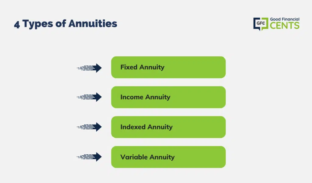 4 types of annuities