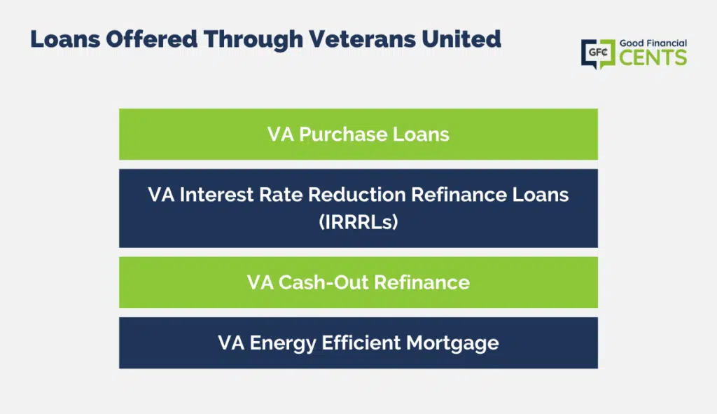 Loans Offered through Veterans United