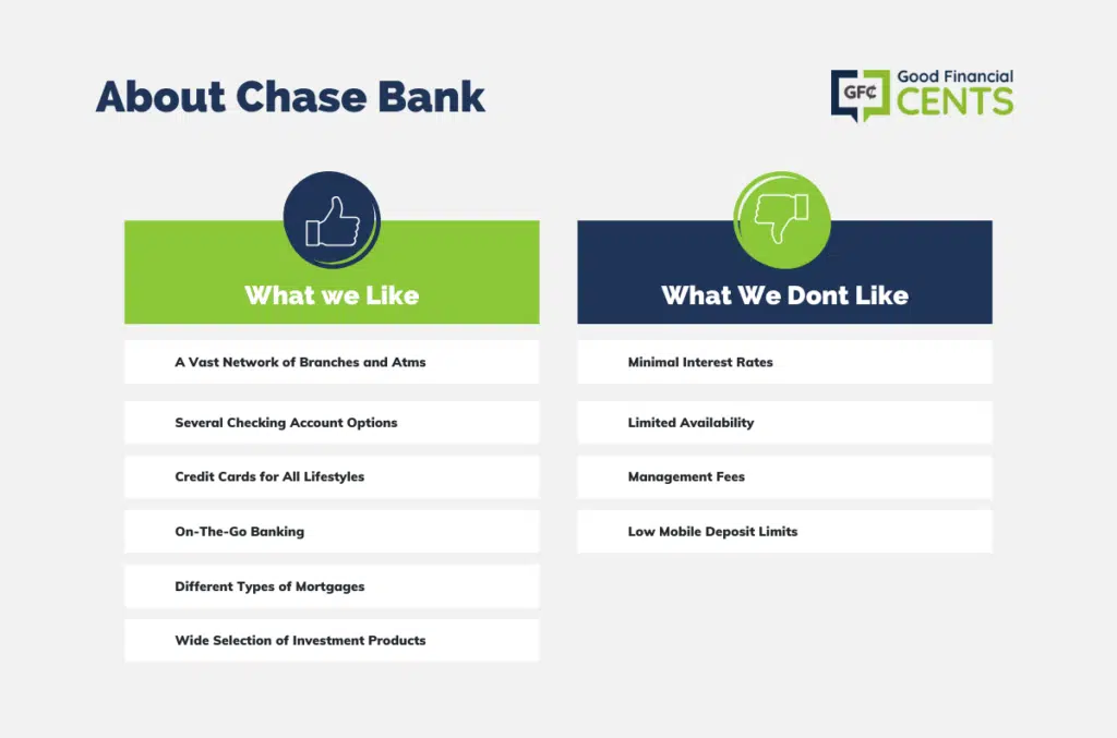  About Chase Banks