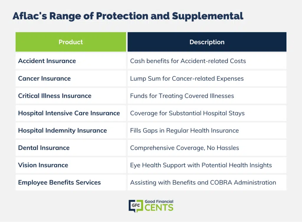 Aflac's Diverse Array of Supplementary Insurance Products