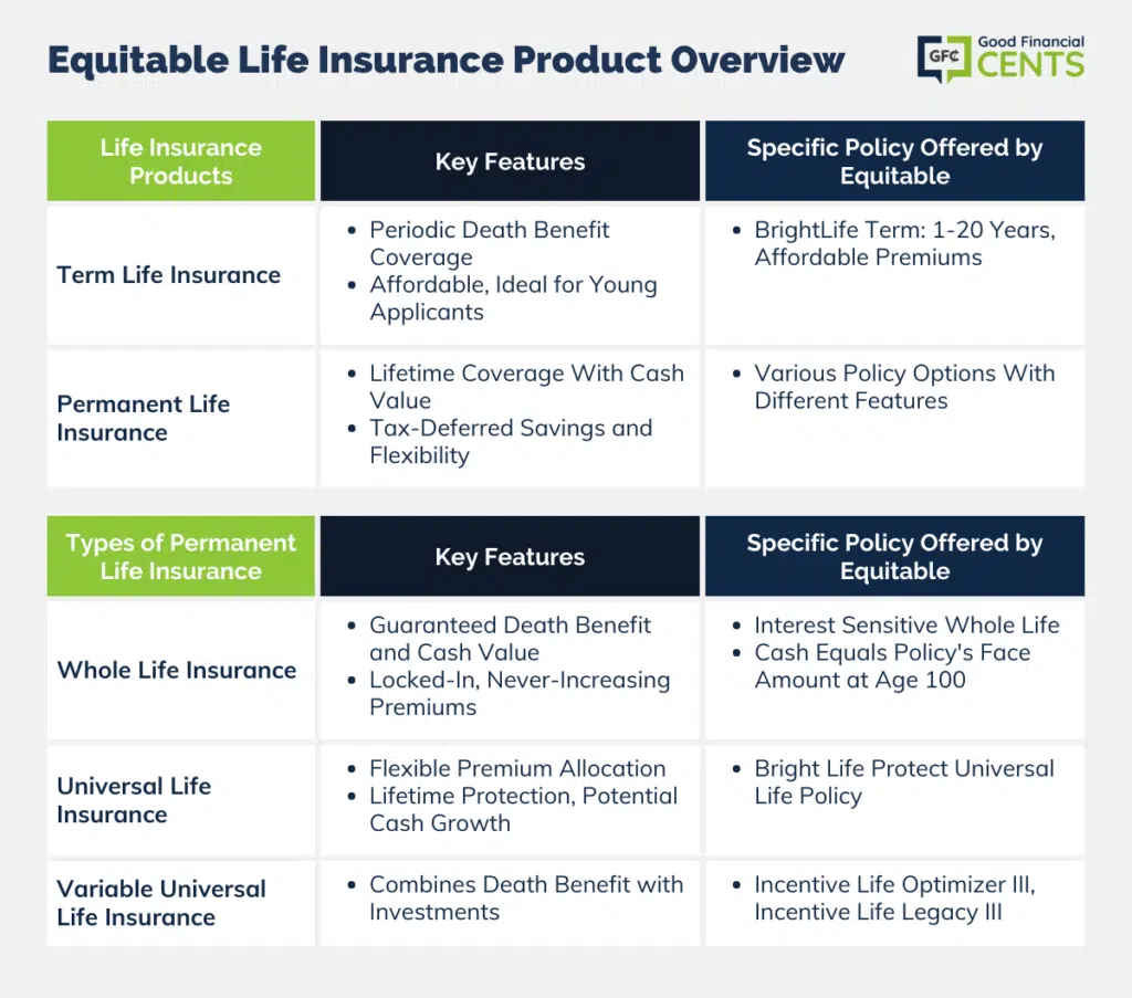 Exploring Equitable's Life Insurance Offerings