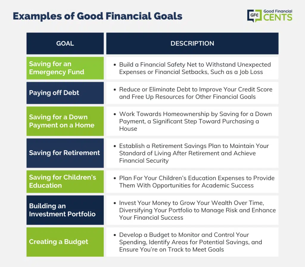 financial goals assignment