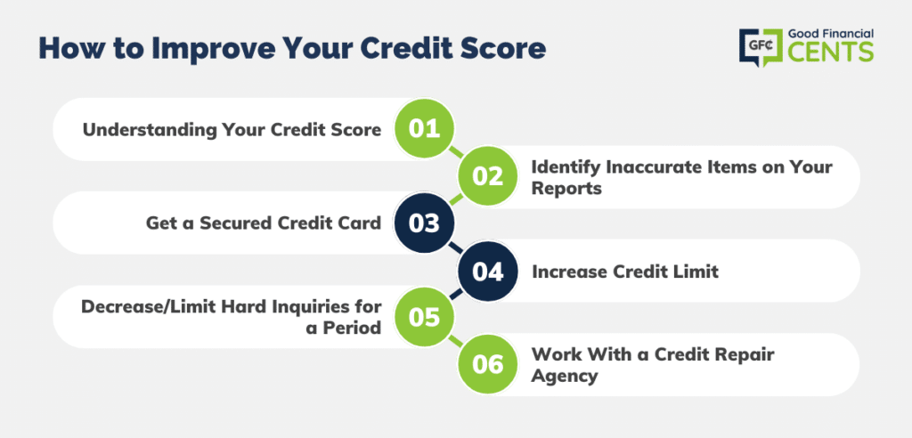 How-to-Improve-Your-Credit-Score-1024x492.png