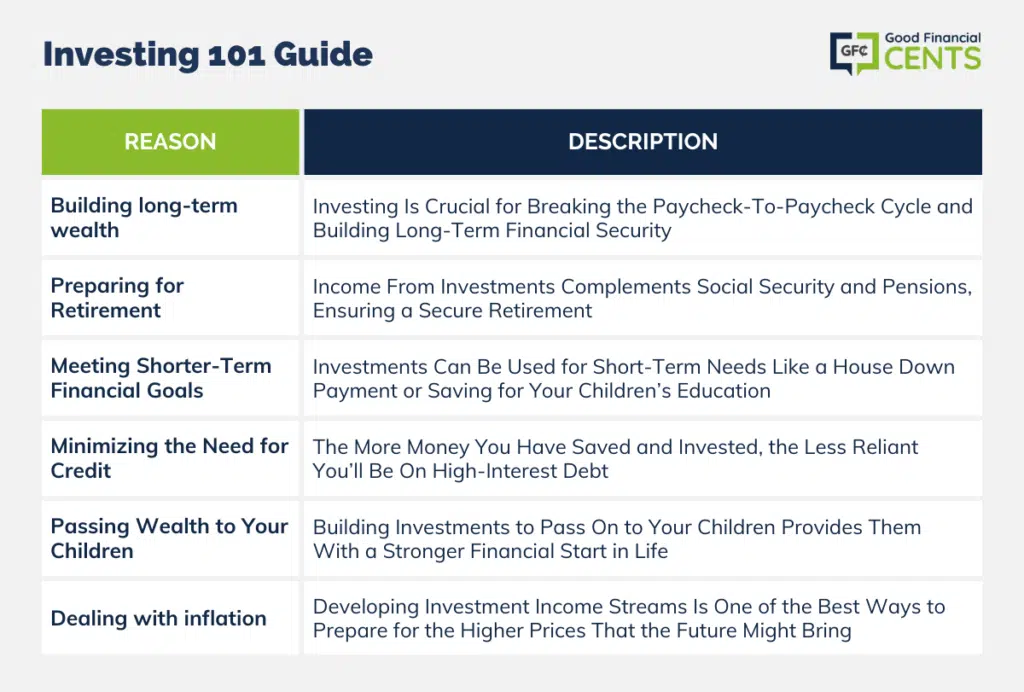 investing for beginners presentation