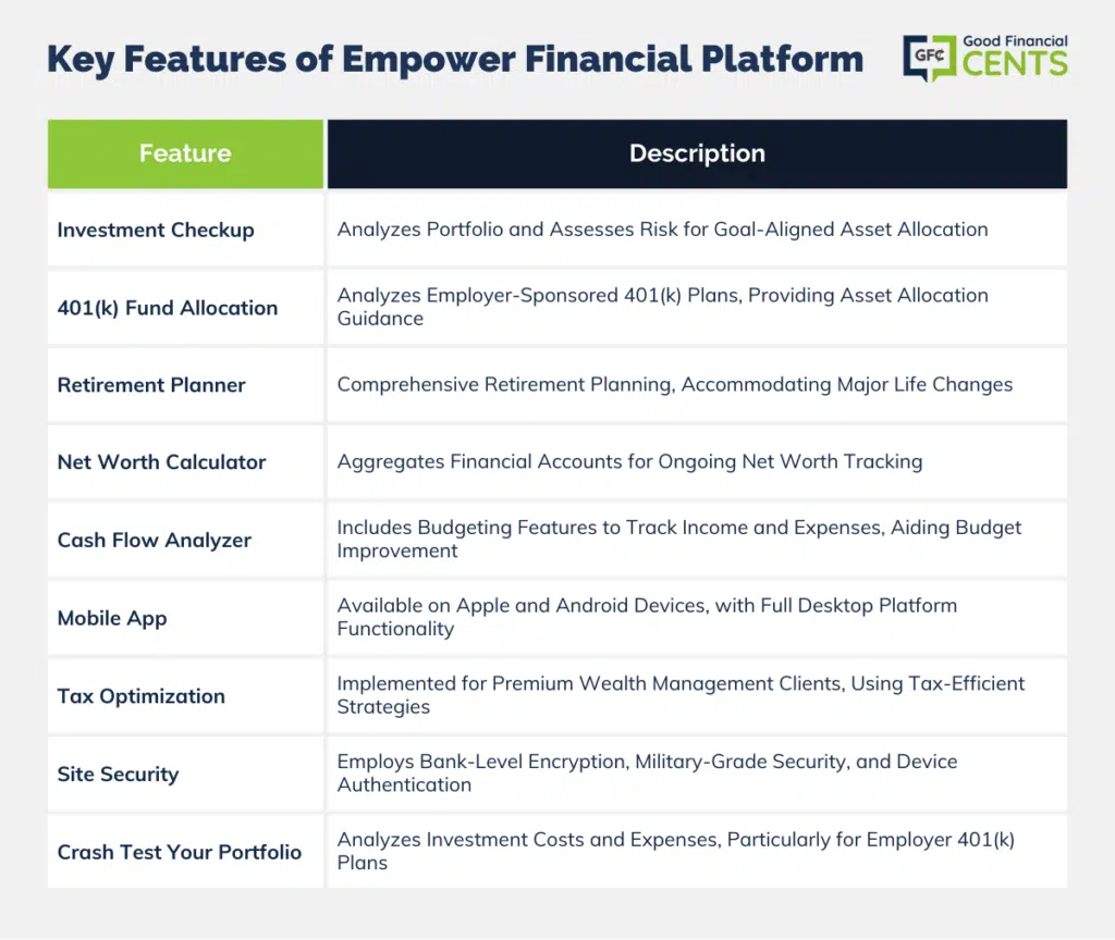 Summary of Empower Financial Platform Features