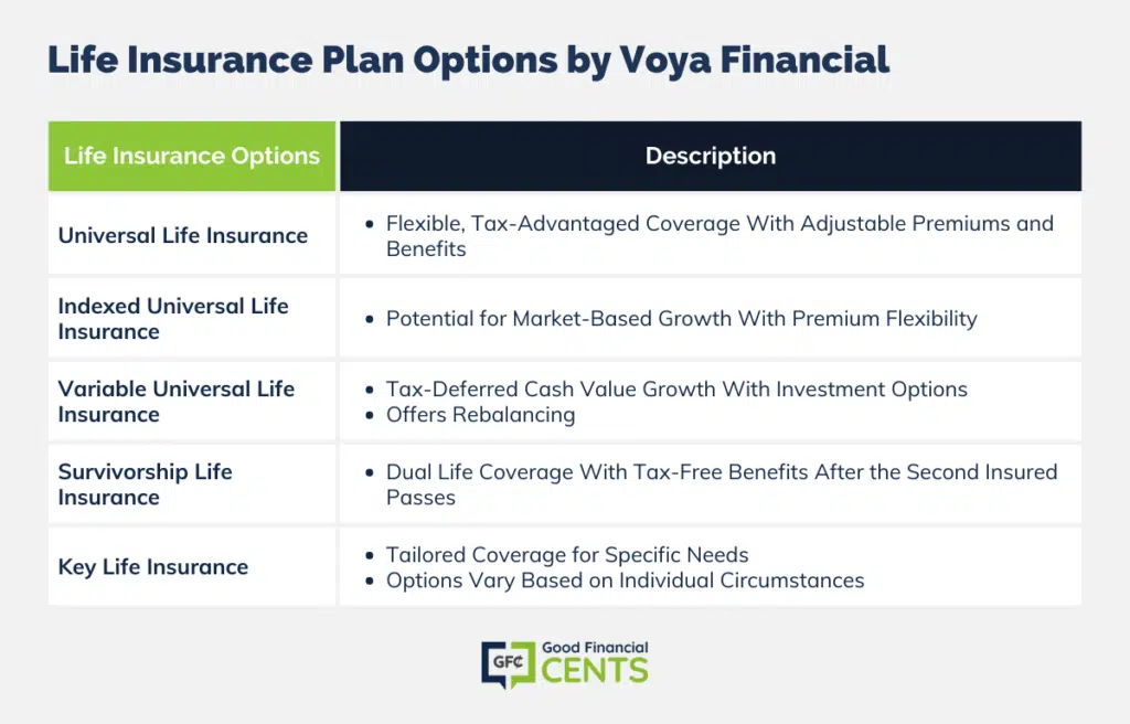 Voya Financial's Life Insurance Product Selection