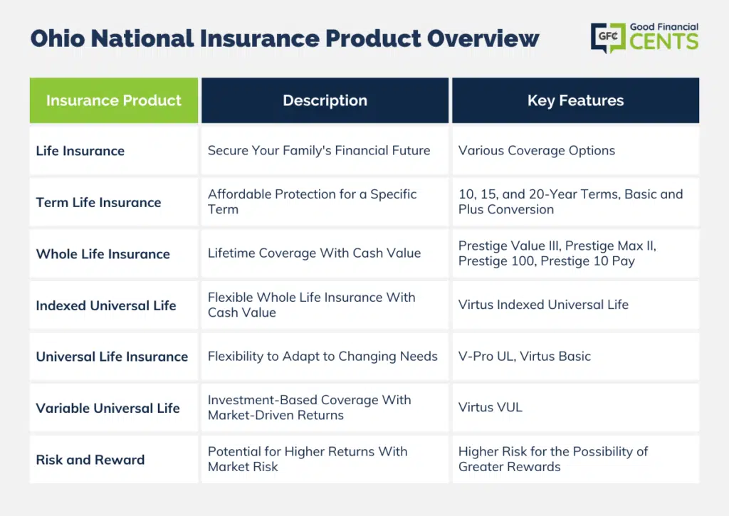 Comprehensive Ohio National Insurance Product Lineup