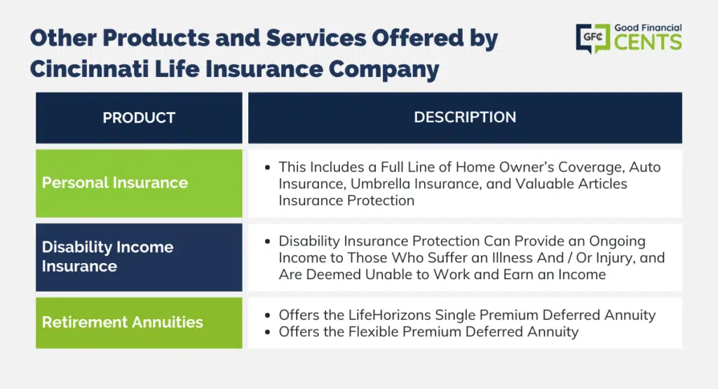 Other Products and Services Offered By Cincinnati Life Insurance