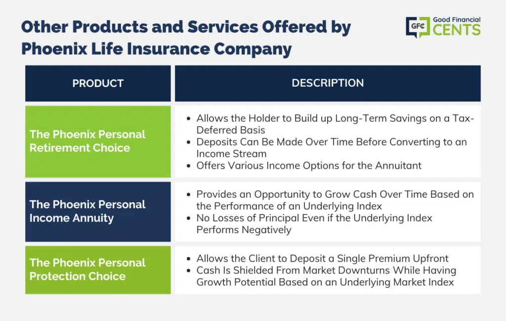 Other Products And Services offered by phoenix life insurance company