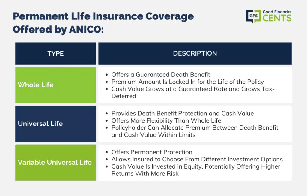 permanent life insurance coverage