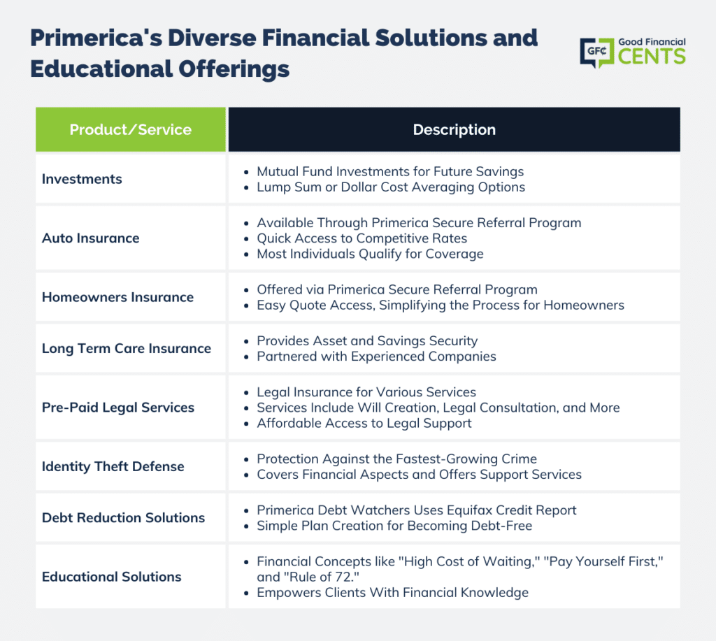 Primerica's Range of Financial Services and Educational Resources