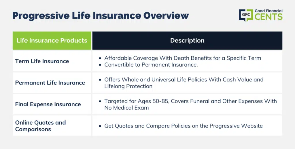 Overview of Progressive Life Insurance Products and Considerations