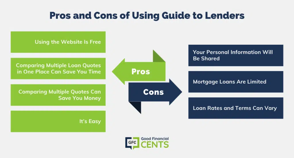 Exploring the Pros and Cons of Guide to Lenders