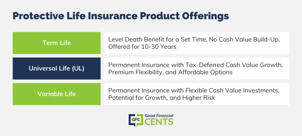 Diverse Insurance Products at Protective Life