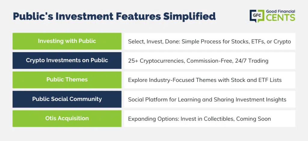 Streamlined Public Investment Features