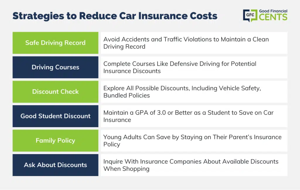 Shopping for auto insurance: What to know before you buy a policy