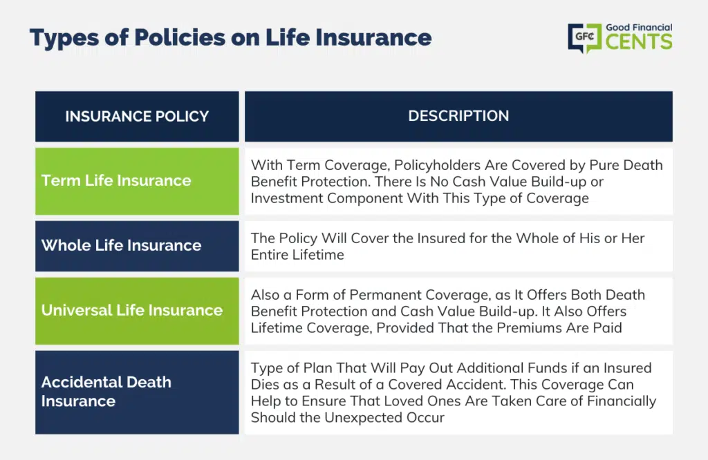 Types of Policies on Life Insurance