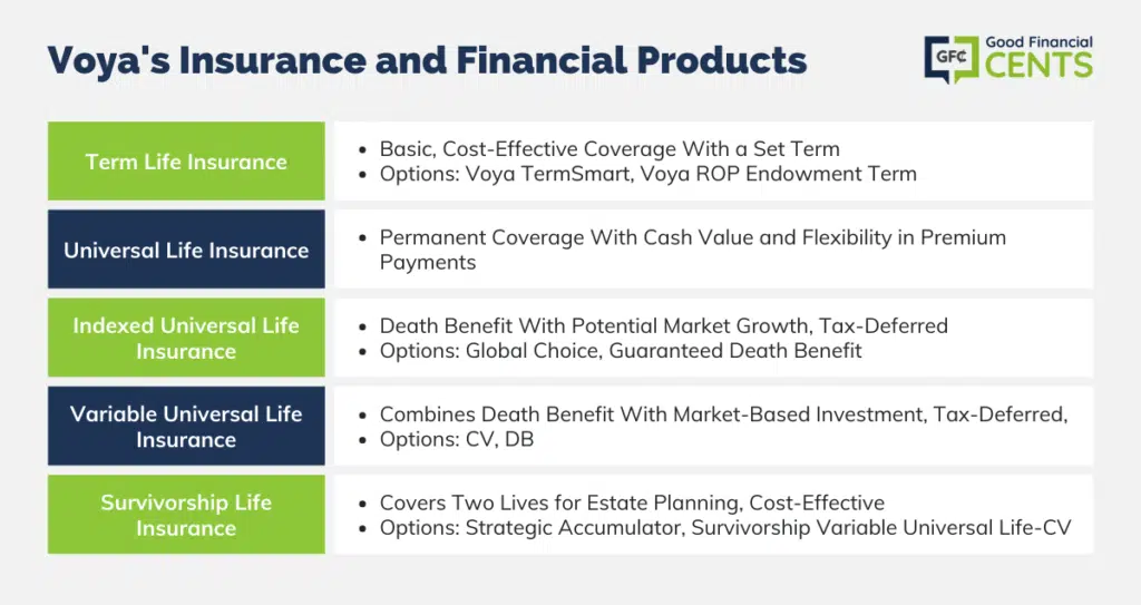 Voya's Range of Insurance and Financial Solutions