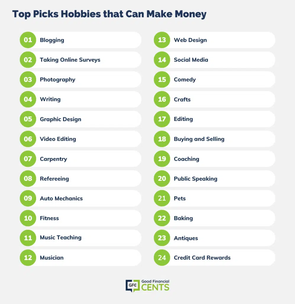 Top Picks Hobbies that Can Make Money