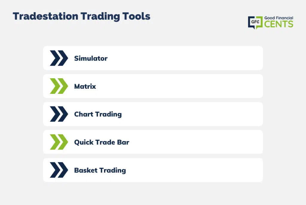 Tradestation Trading Tools 