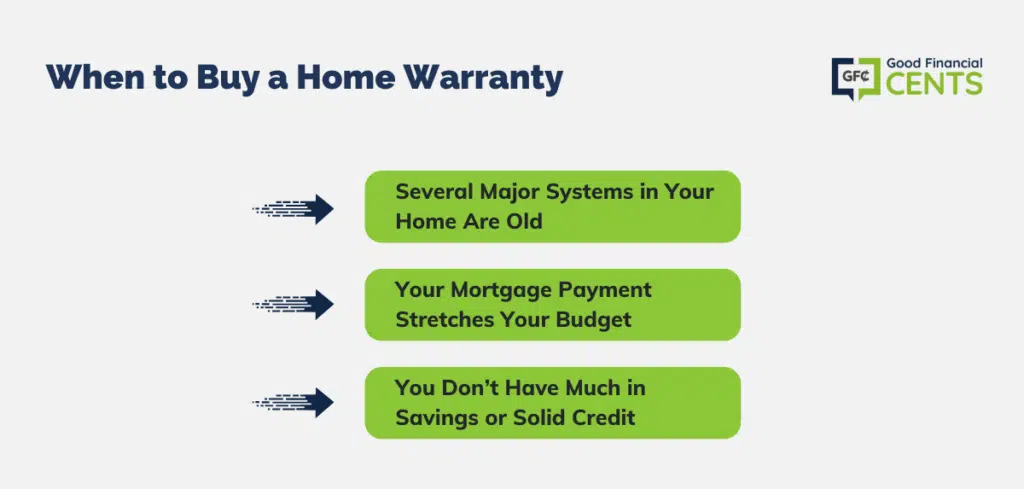 When to buy a Home Warranty