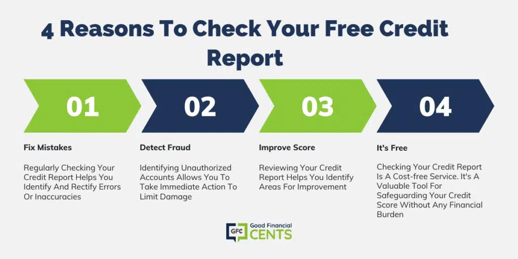 reasons to check your free credit report