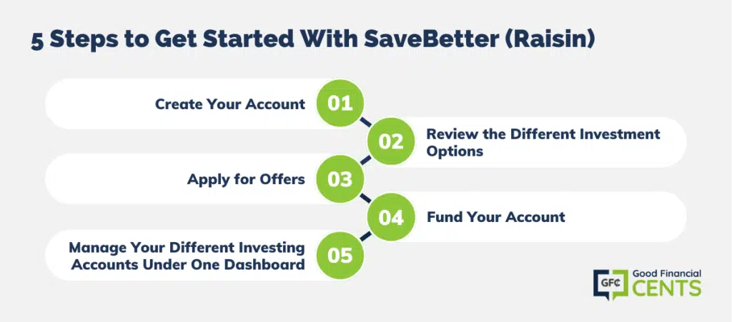 How to Get Started With SaveBetter (Raisin)