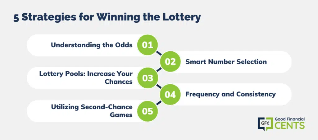 5 Strategies for Winning the Lottery