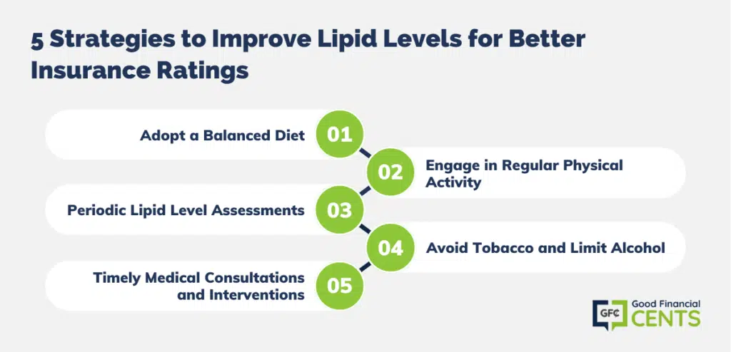 Strategies to Improve Lipid Levels for Better Insurance Ratings