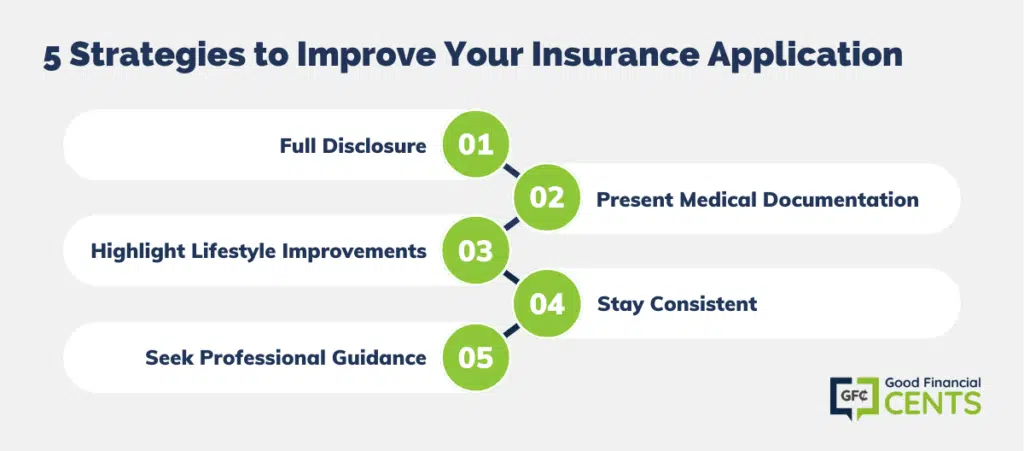 Strategies to Improve Your Insurance Application