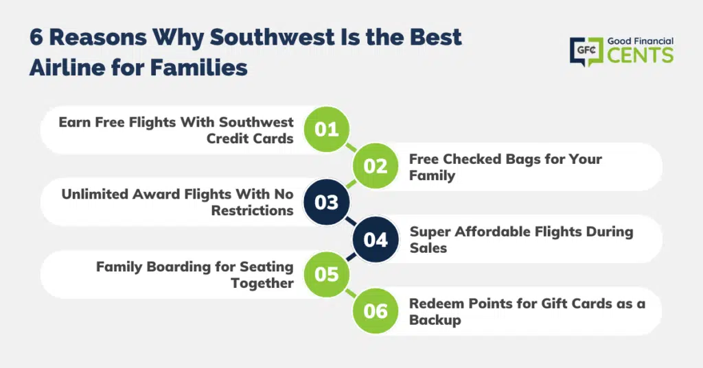 Comparison of Benefits: Southwest Airlines for Families