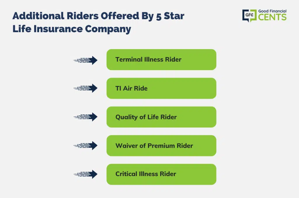riders offered by 5 star life insurance company