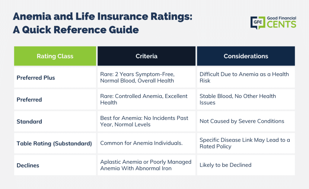 Decoding Anemia: Navigating Life Insurance Ratings