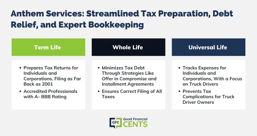 Anthem Services Unveiled: Efficient Tax Prep, Debt Relief, and Precision Bookkeeping