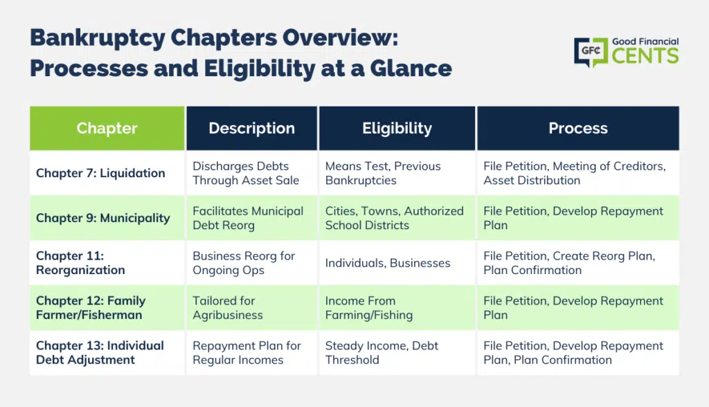 Navigating Bankruptcy: A Quick Guide to Chapter Differences