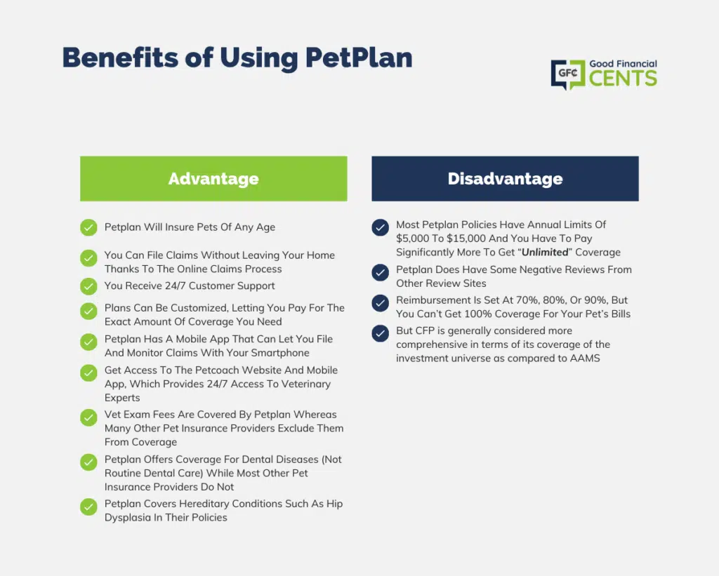 Benefits of Using PetPlan