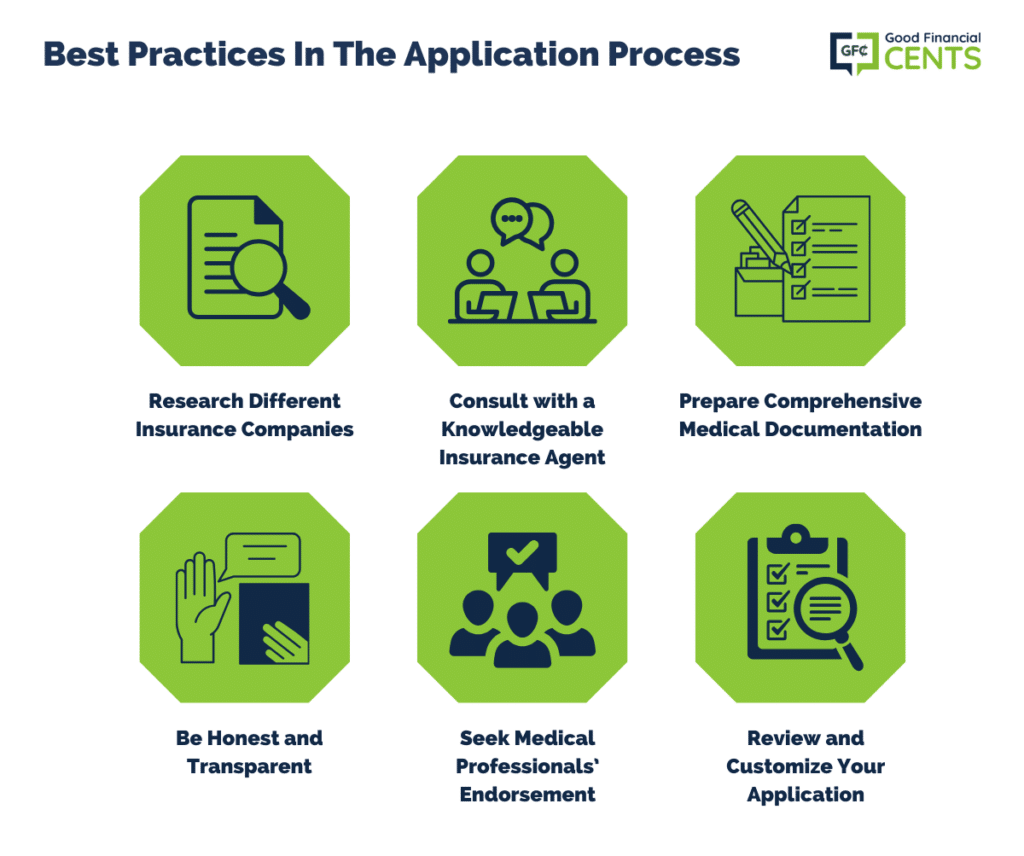 practices in the application process