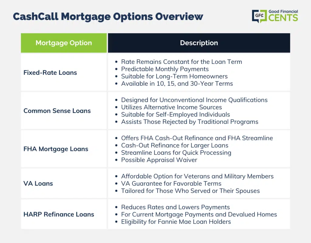 Exploring CashCall's Mortgage Solutions