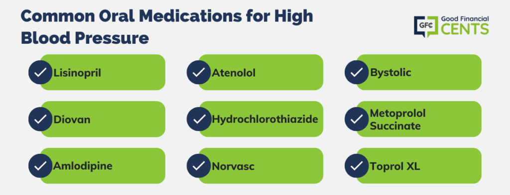 oral medication for high blood