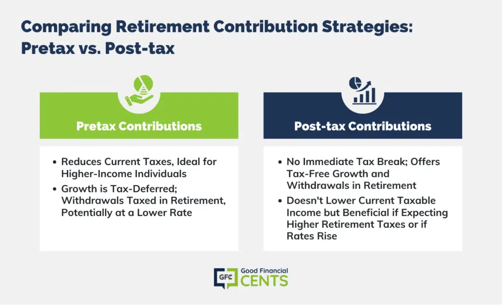 Navigating Retirement Savings: Pretax vs. Post-tax Contributions