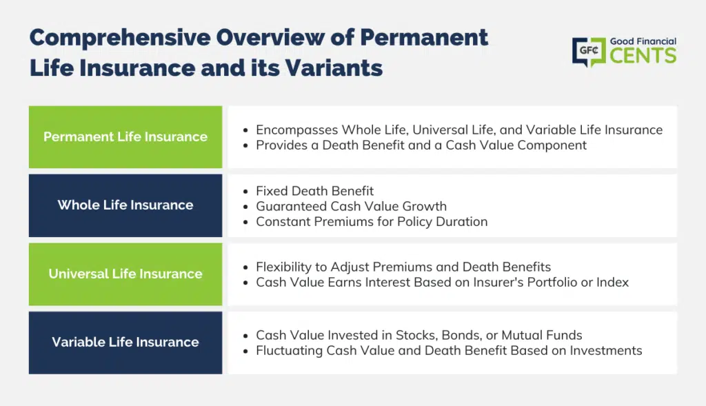 Navigating Permanent Life Insurance: A Closer Look at Whole, Universal, and Variable Policies