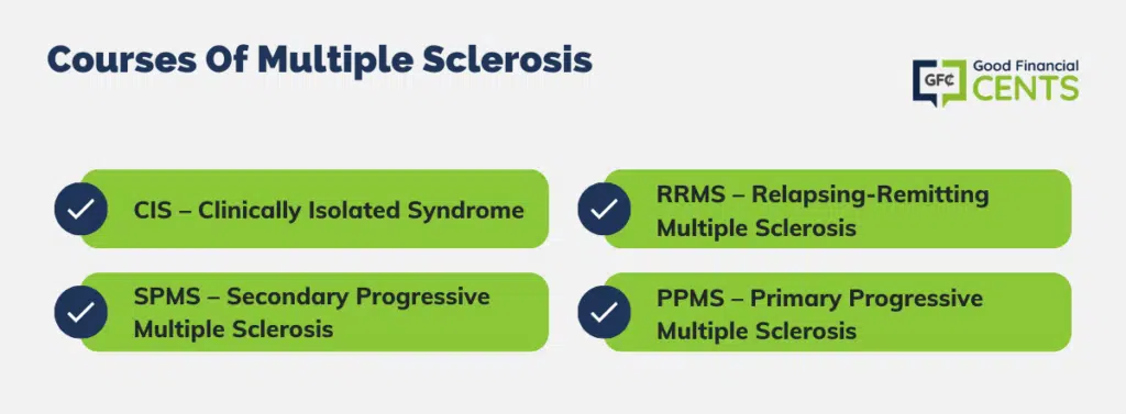 course of multiple sclerosis
