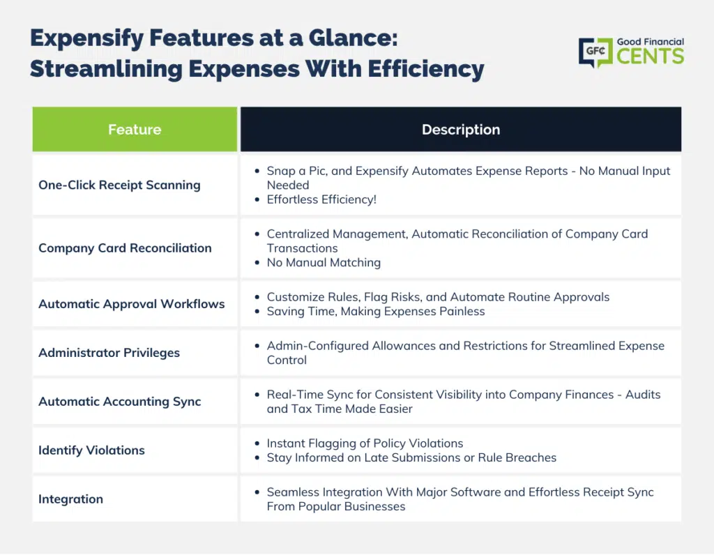 Unlocking Efficiency: Explore Expensify's Dynamic Features for Simplified Expense Management