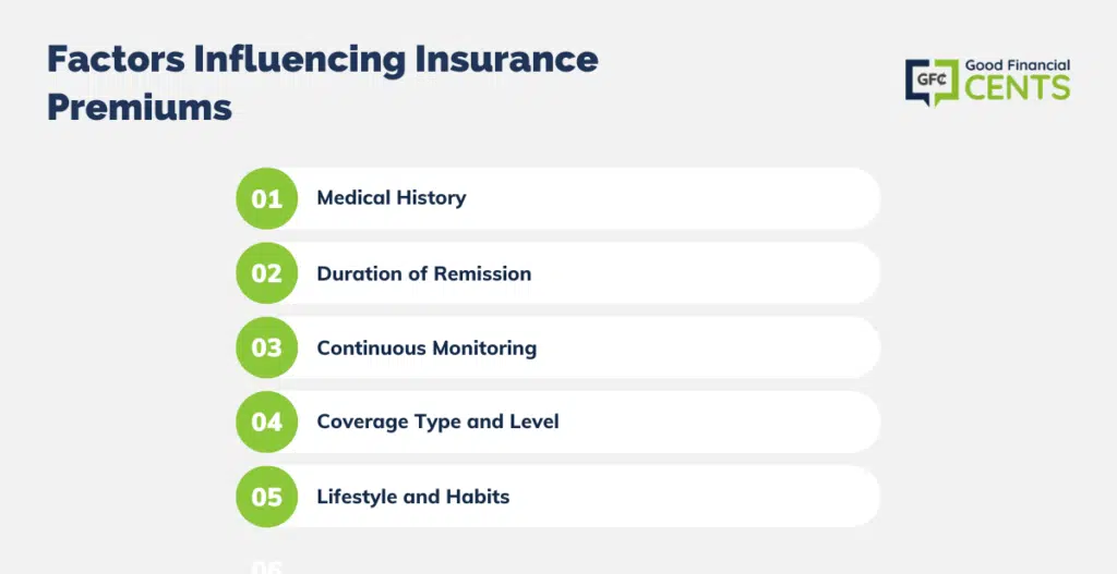 factors influencing insurance 