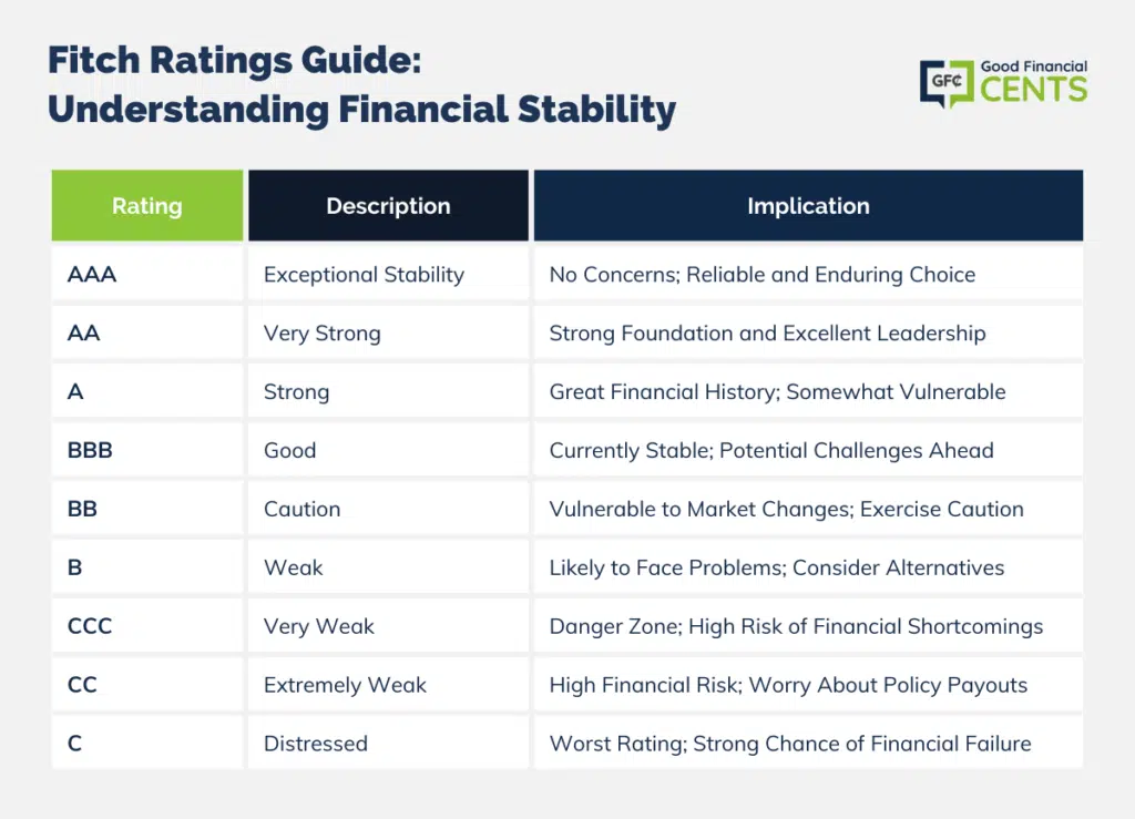 Decoding Fitch Ratings: Navigating Financial Stability