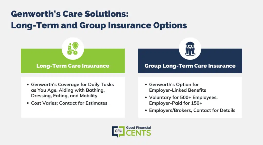 Empowering Futures: Explore Genworth's Long-Term and Group Care Insurance