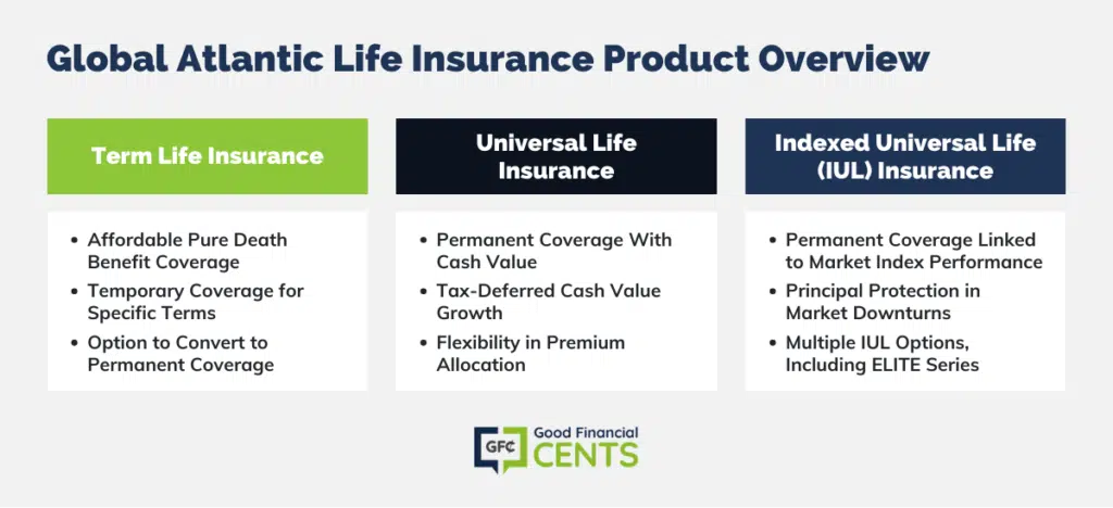 Overview of Global Atlantic Life Insurance Offerings