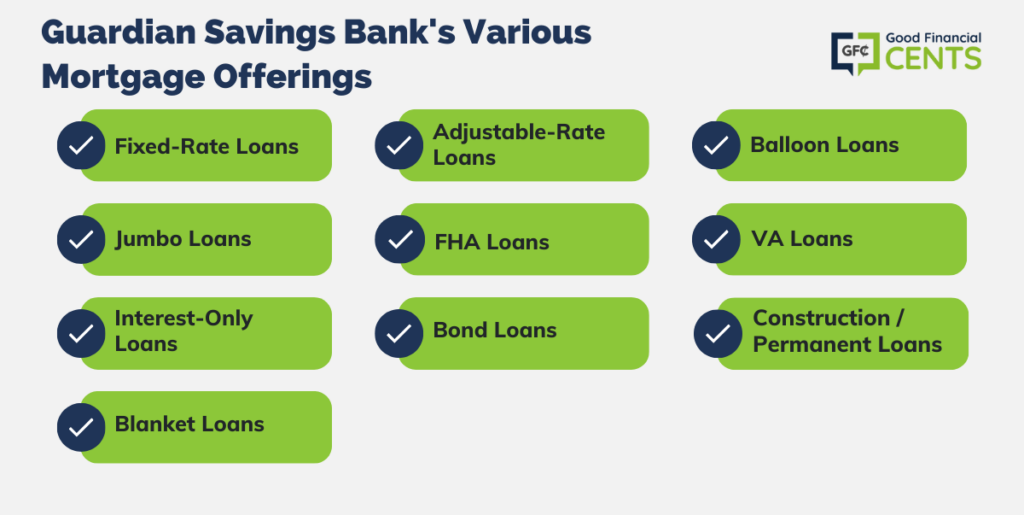 guardians savings bank mortgage offerings