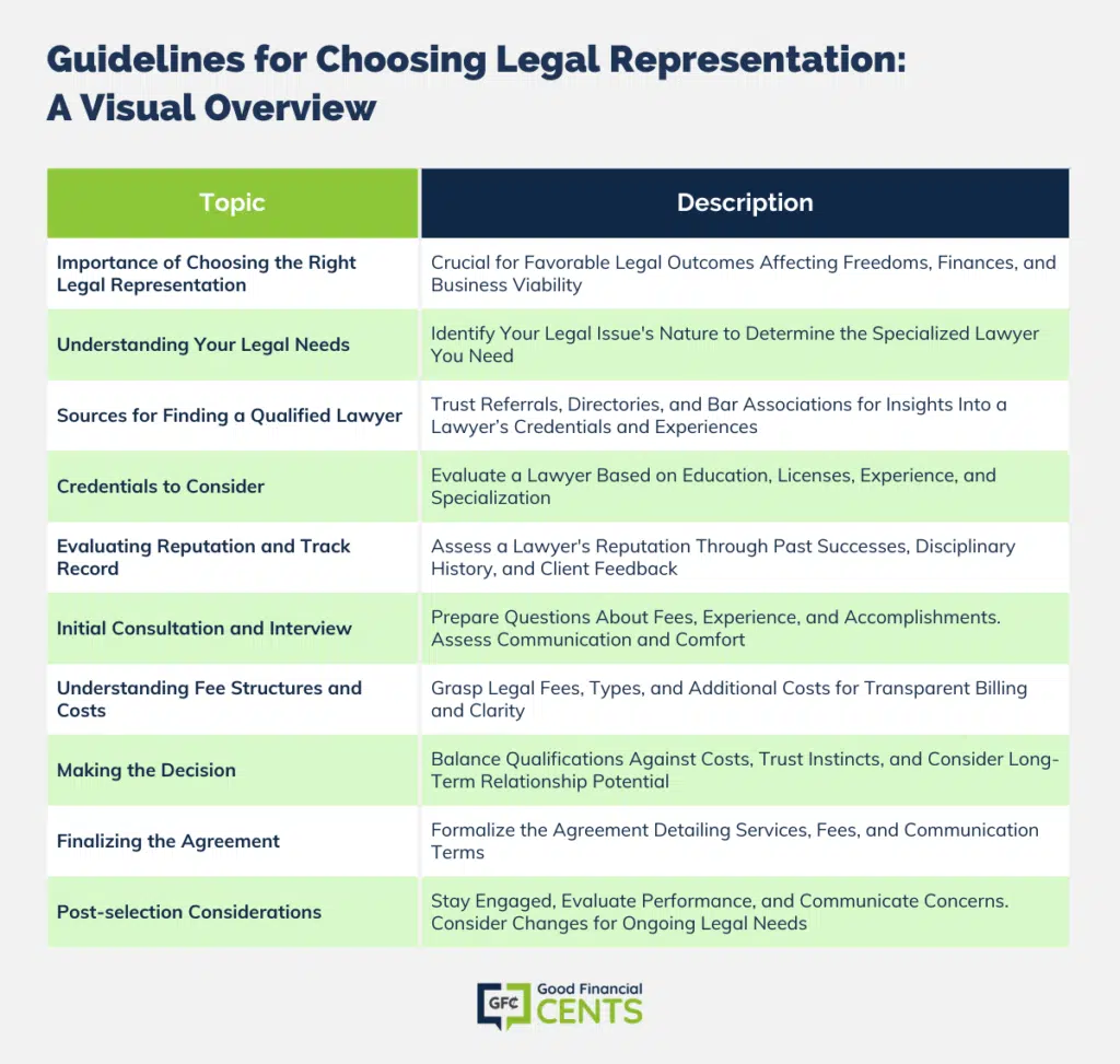 Navigating Legal Representation: A Visual Guide to Informed Decision-Making