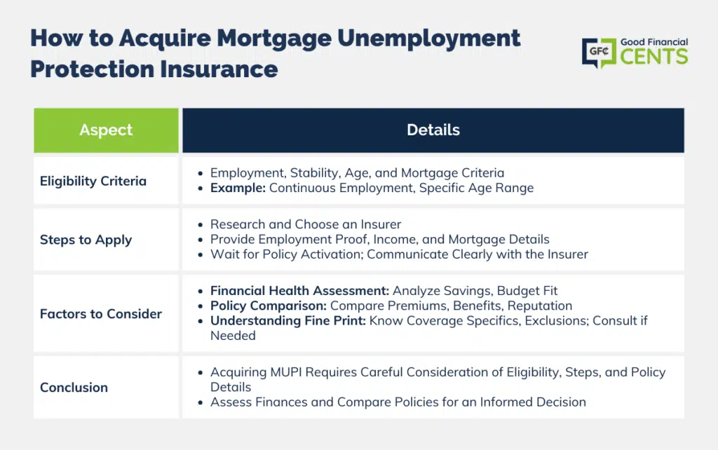 Navigating Mortgage Unemployment Protection Insurance: A Comprehensive Guide